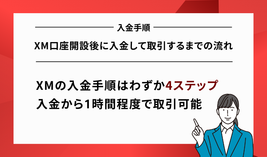 XM口座開設後に入金して取引するまでの流れ